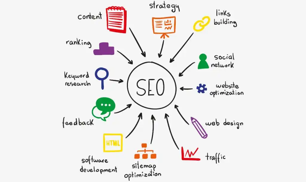 Faut-il refaire son site ou simplement l'optimiser ?